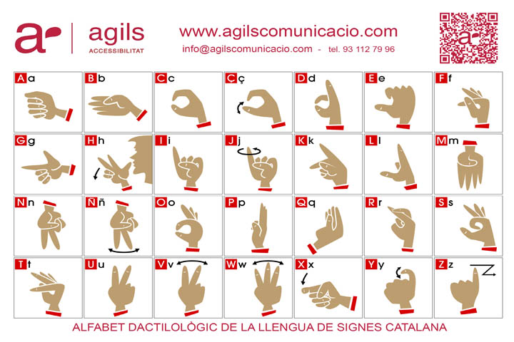Alfabet Dactilologic de la LSC - Llengua de Signes Catalana
